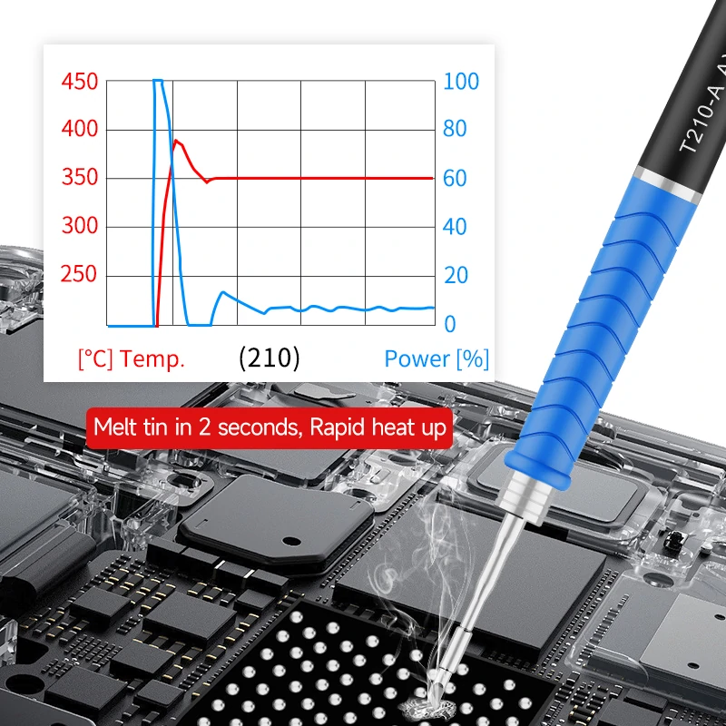 soldering iron tip temperature